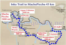 travel vacation package tours to Inca Trail
